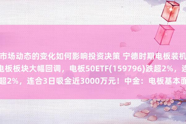 市场动态的变化如何影响投资决策 宁德时期电板装机量稳居人人首位！电板板块大幅回调，电板50ETF(159796)跌超2%，连合3日吸金近3000万元！中金：电板基本面有望迎拐点！