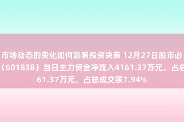 市场动态的变化如何影响投资决策 12月27日股市必读：成都银行（601838）当日主力资金净流入4161.37万元，占总成交额7.94%