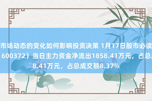 市场动态的变化如何影响投资决策 1月17日股市必读：中航机载（600372）当日主力资金净流出1858.41万元，占总成交额8.37%