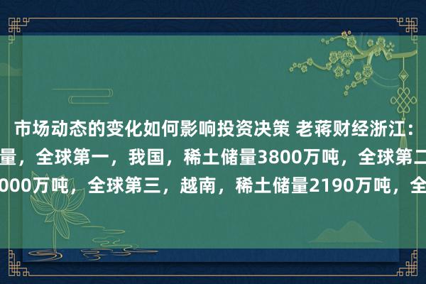 市场动态的变化如何影响投资决策 老蒋财经浙江：丹麦格陵兰岛，稀土储量，全球第一，我国，稀土储量3800万吨，全球第二，蒙古，稀土储量3000万吨，全球第三，越南，稀土储量2190万吨，全球第四，巴西，稀土储量2160万吨，全球...